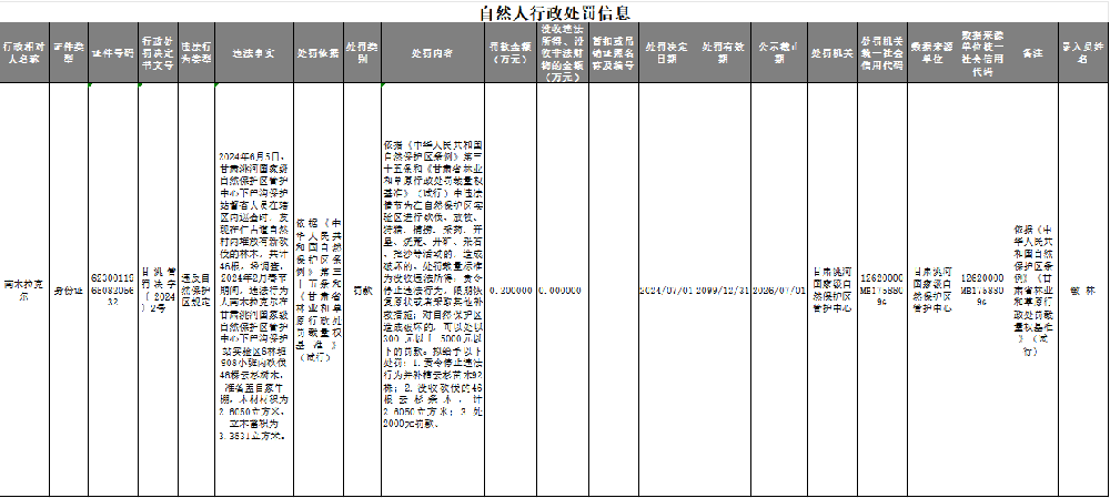 自然人行政处罚信息